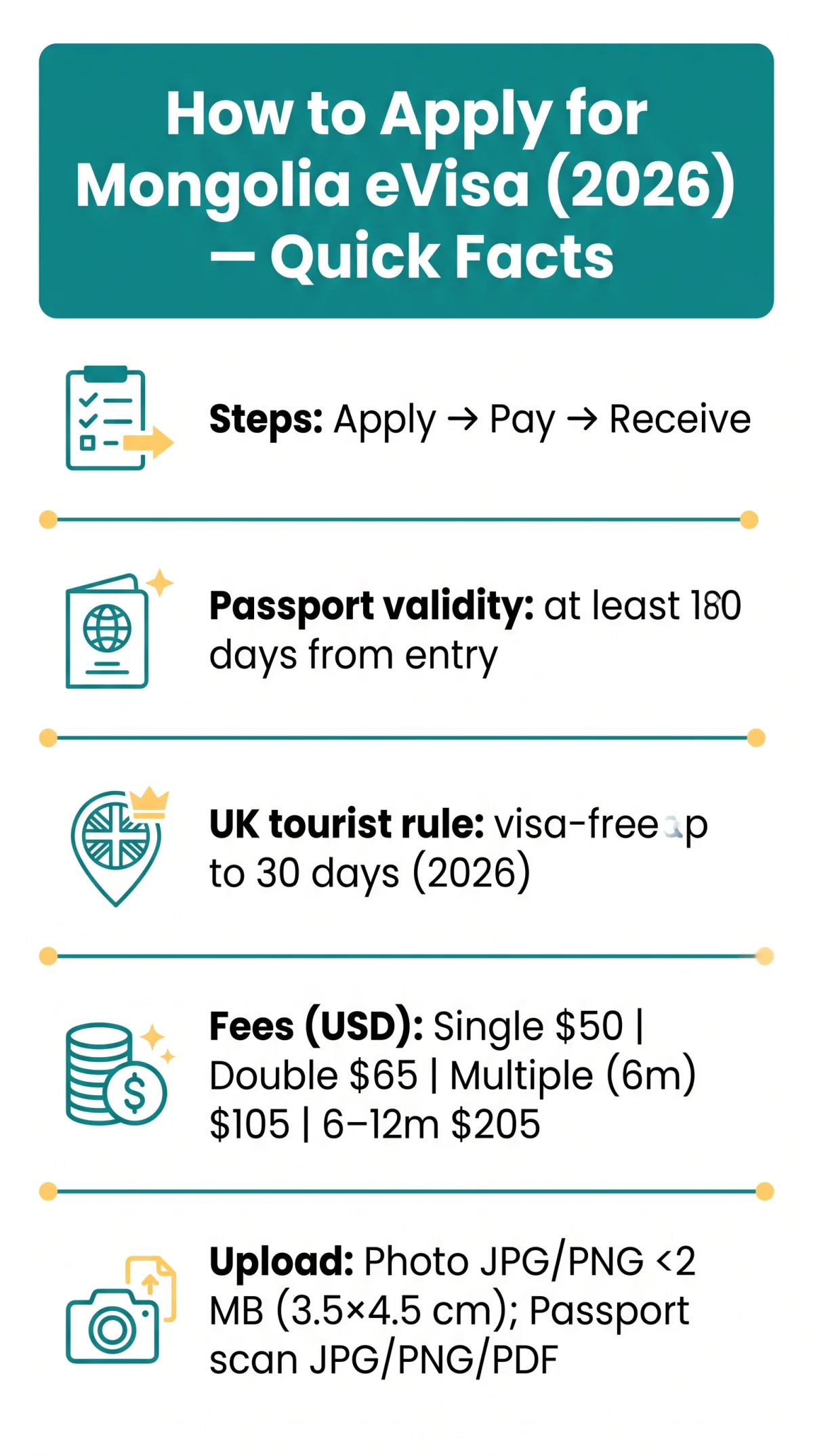Infografika: How to Apply for Mongolia eVisa on evisa.mn — Complete Step-by-Step Guide (2026)