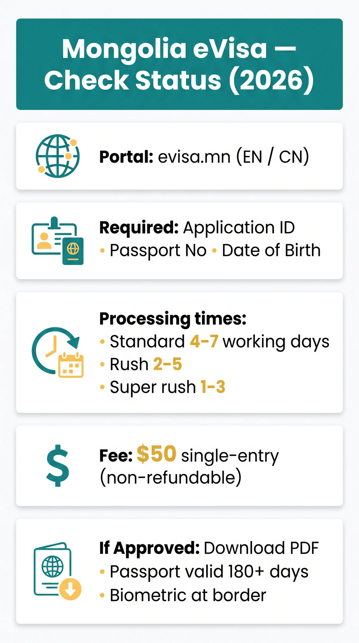 Infografika: How to Check Your Mongolia eVisa Application Status on evisa.mn (2026 Guide)