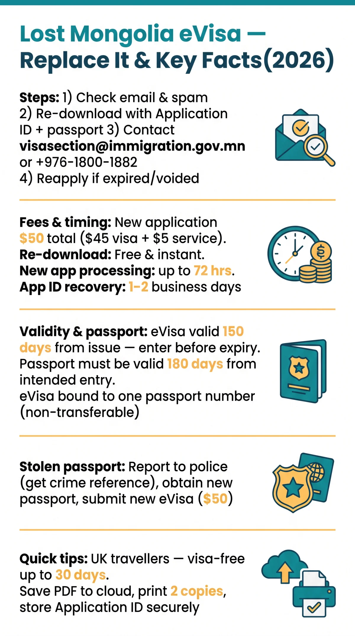 Infografika: Lost Mongolia eVisa — How to Replace It and What to Do If It Expires Before You Travel
