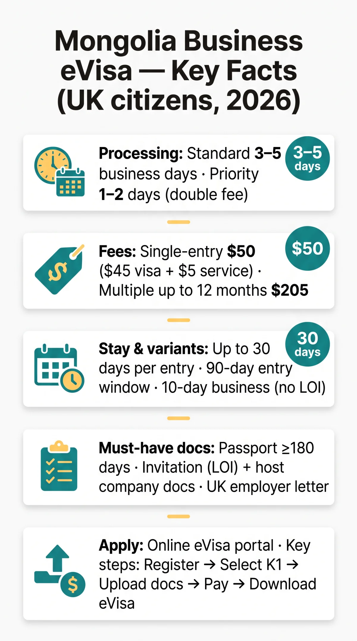 Infografika: Mongolia Business eVisa Requirements for UK Citizens — Complete 2026 Guide