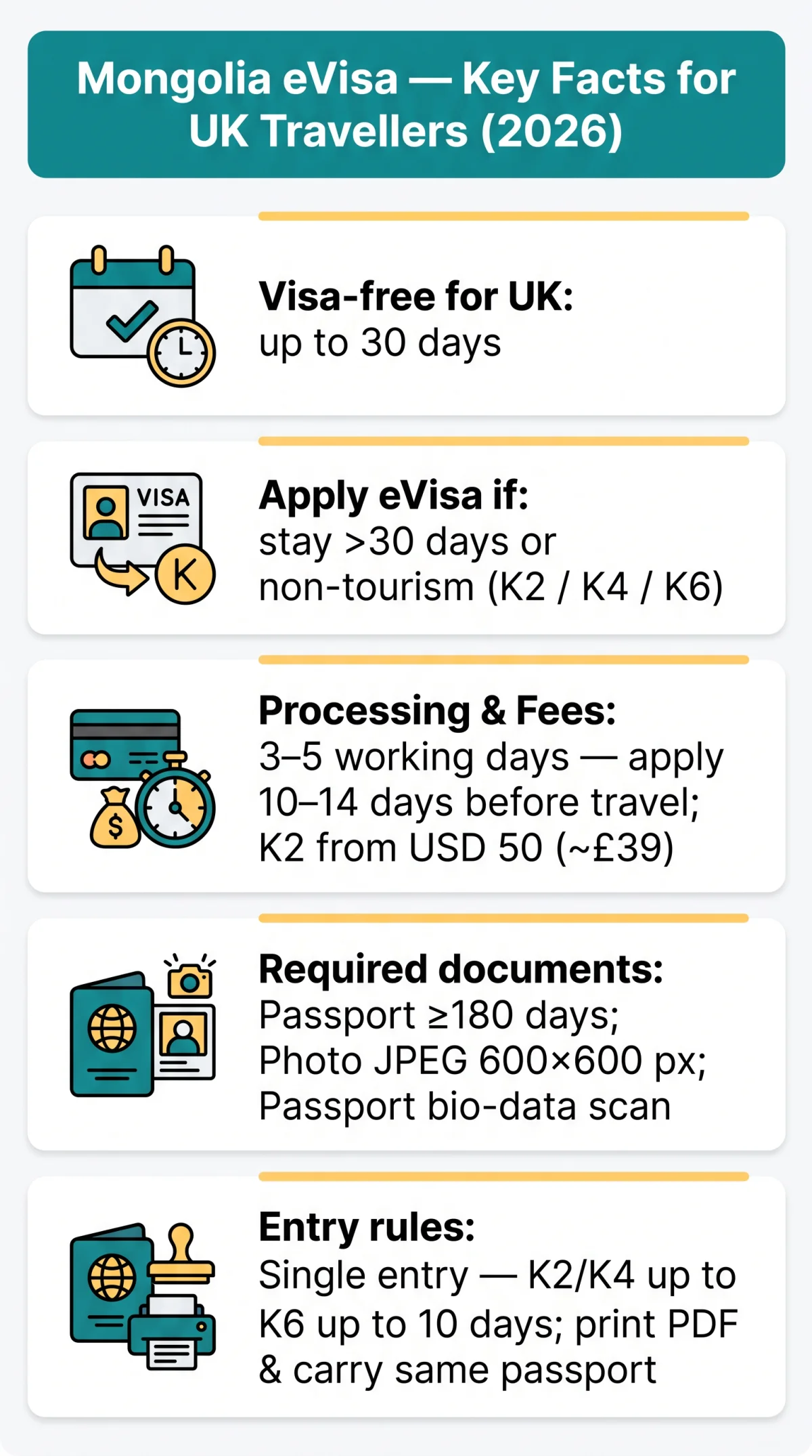 Infografika: Mongolia eVisa 2026: The Complete Guide for UK Travellers