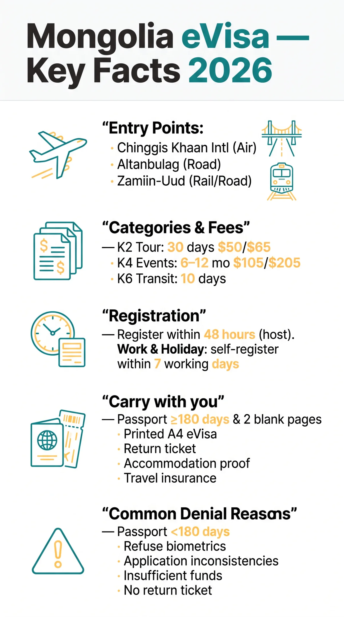 Infografika: Mongolia eVisa Border Requirements 2026 — Entry Points, Registration Rules & Denial Reasons