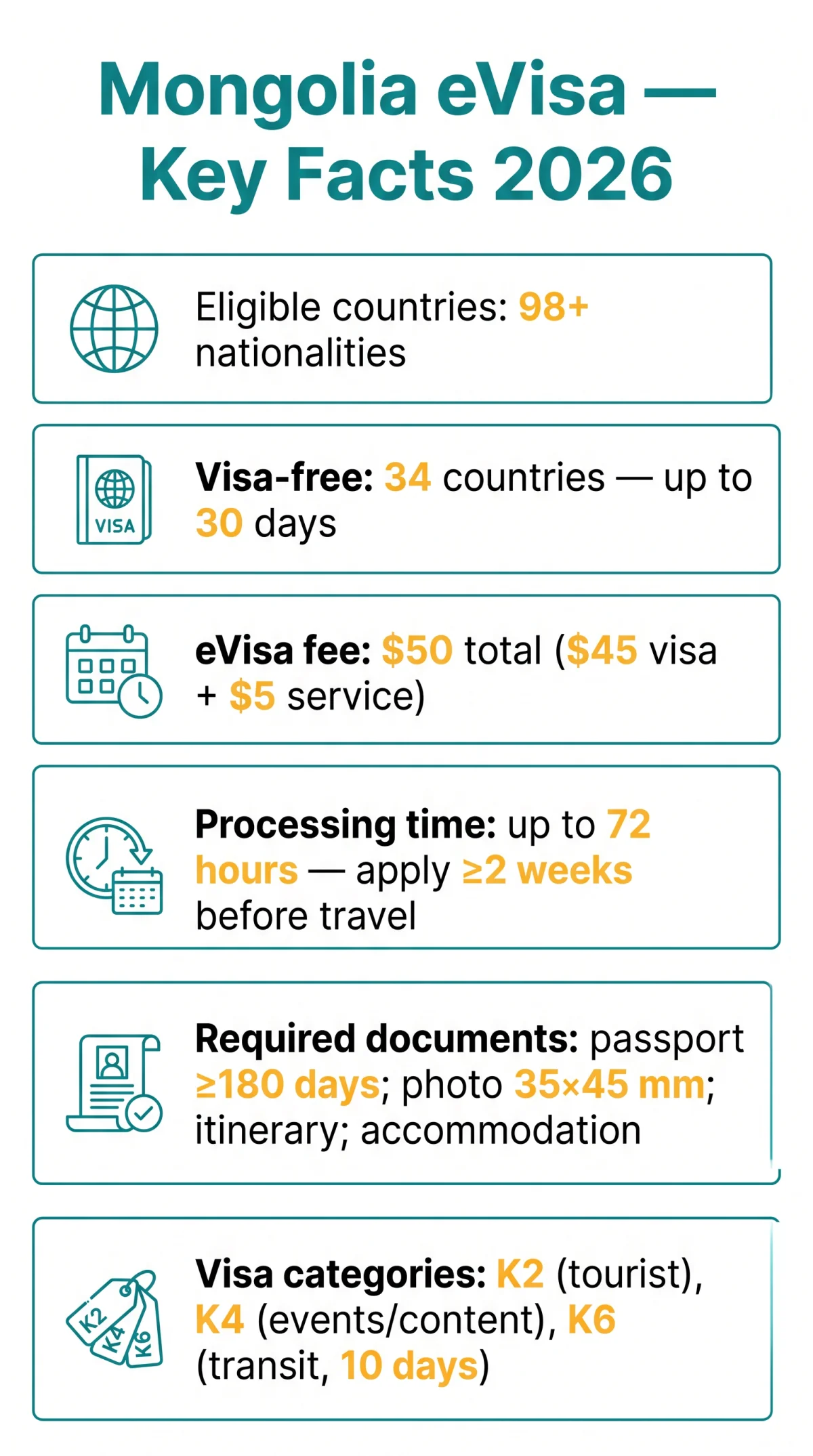 Infografika: Mongolia eVisa Eligible Countries 2026 — Full List of 98+ Nationalities and Visa-Free Nations