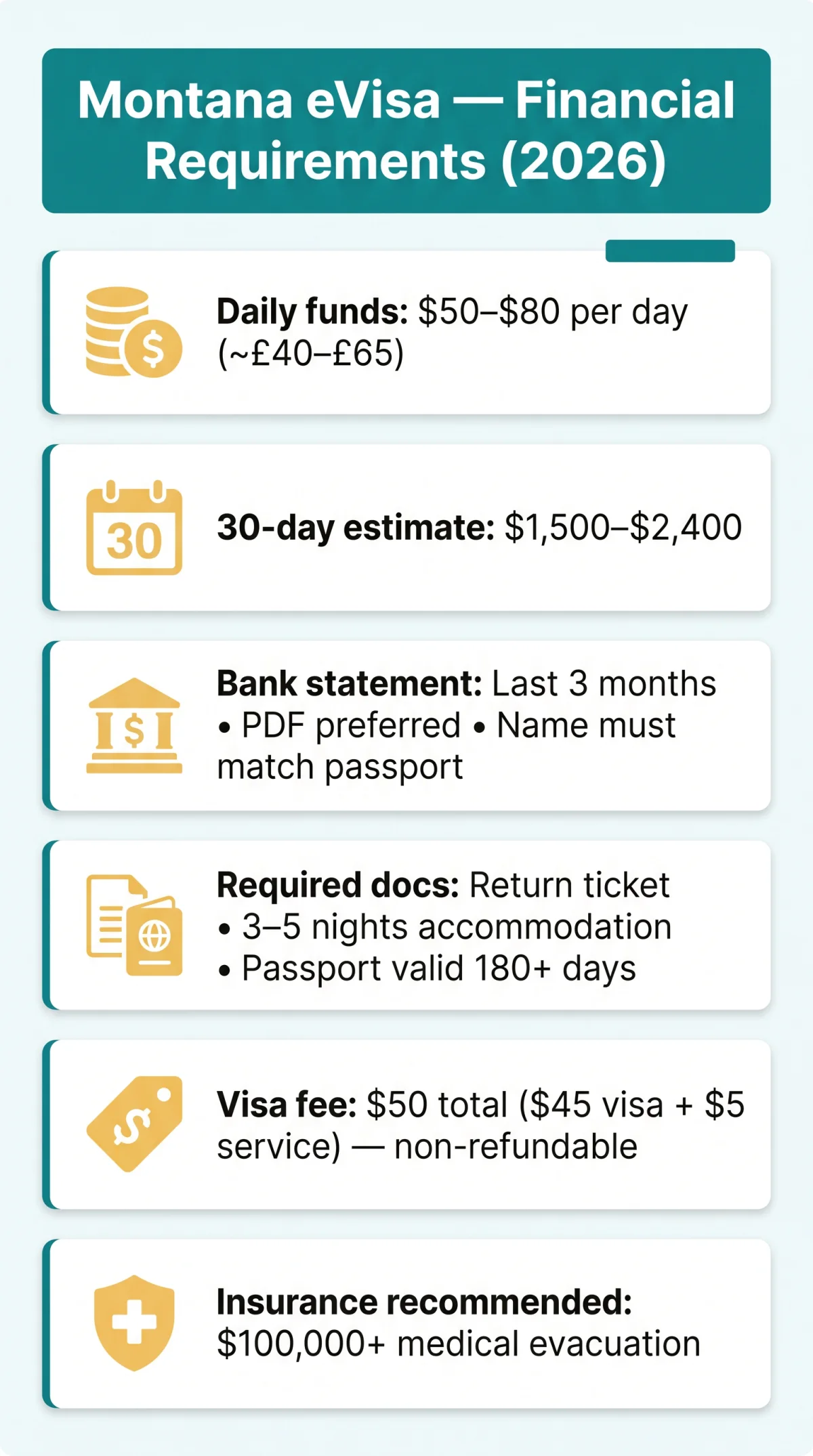 Infografika: Mongolia eVisa Financial Requirements in 2026: Bank Statement, Insurance & Proof of Funds for UK Travellers