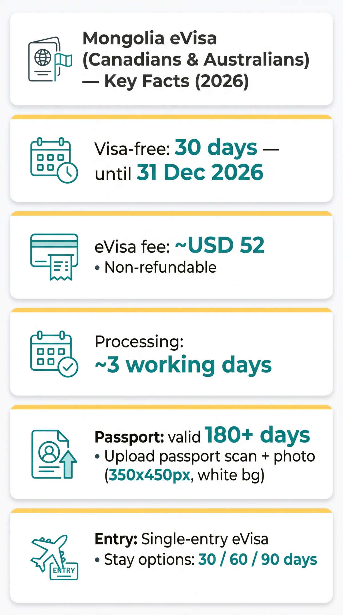 Infografika: Mongolia eVisa for Canadians: Requirements, Fees, and Application Process (2026)