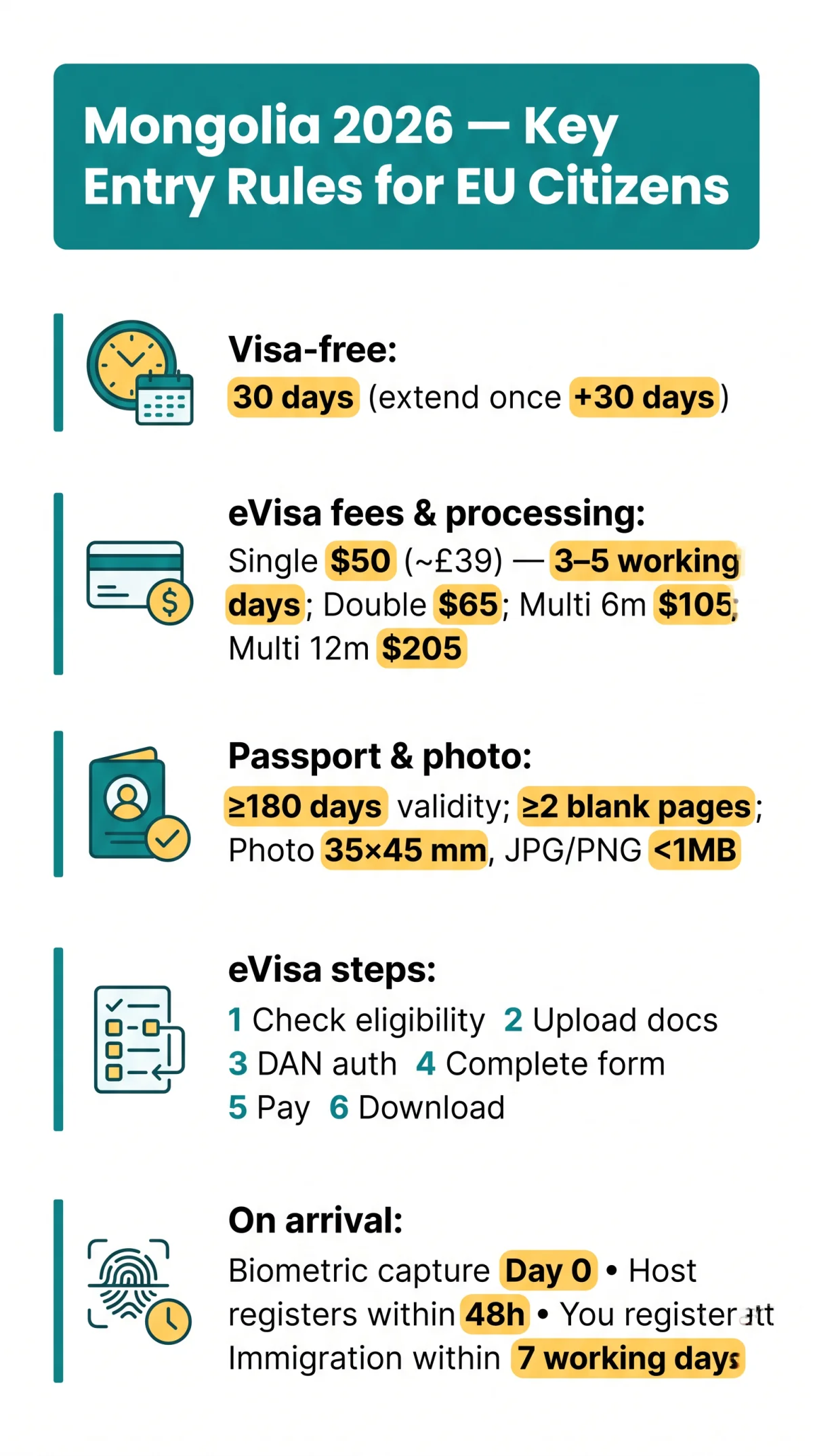Infografika: Mongolia eVisa for EU Citizens: Visa-Free Rules, eVisa Process & 2026 Entry Guide