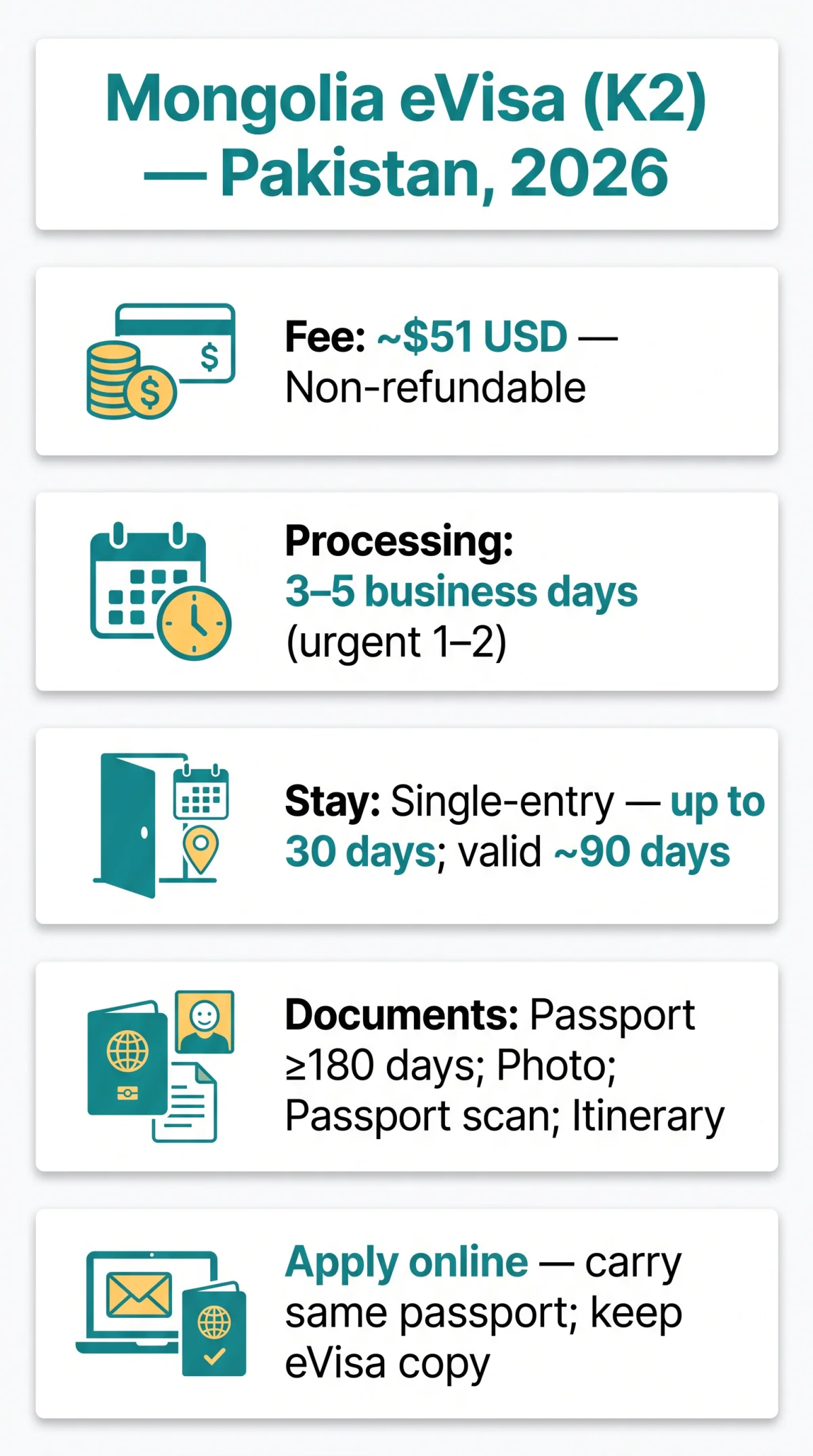 Infografika: Mongolia eVisa for Pakistani Citizens in 2026 — Requirements, Costs & Processing Times