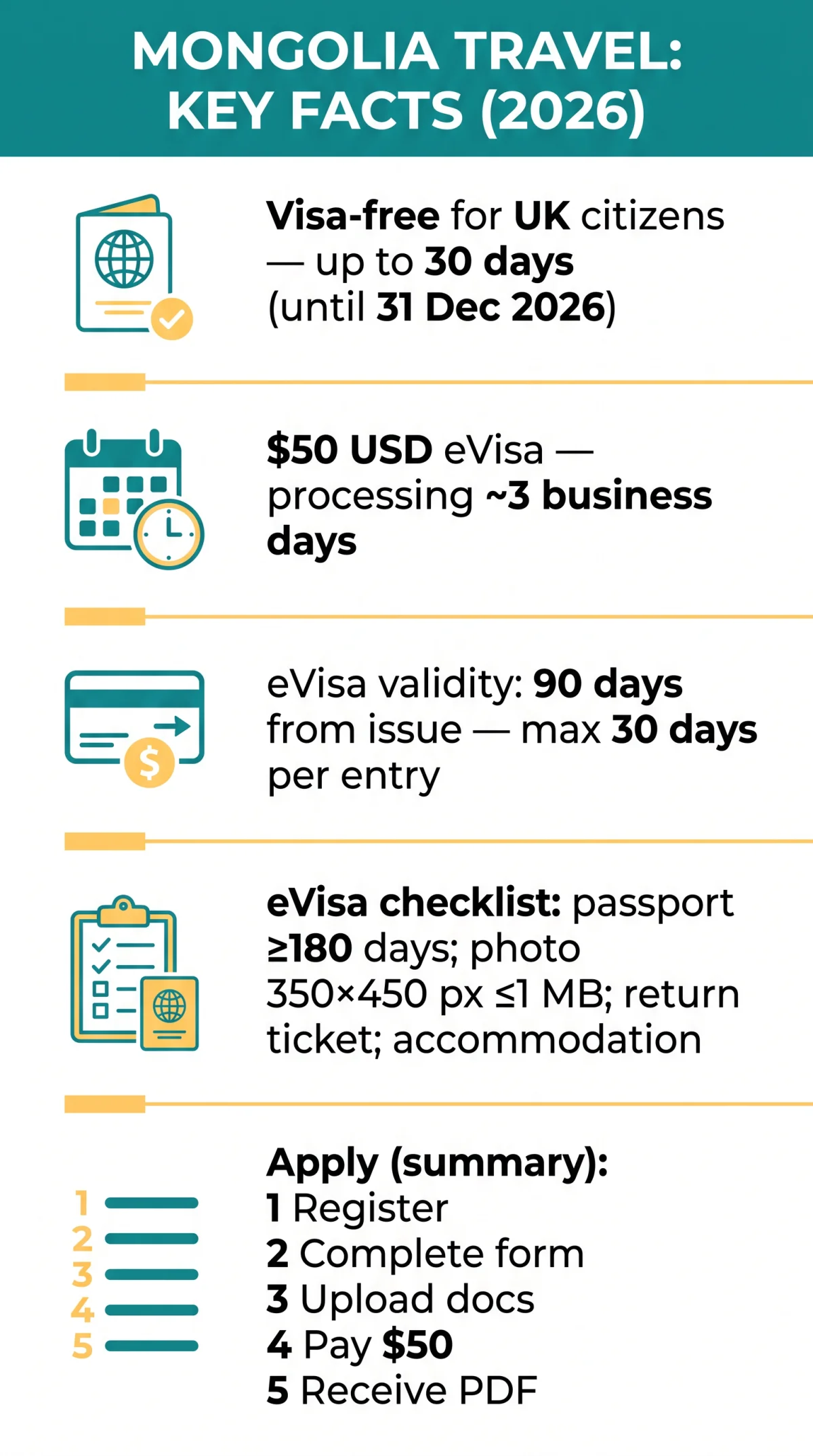 Infografika: Mongolia eVisa for UK Citizens: Visa-Free Options, Fees, and Application Guide (2026)