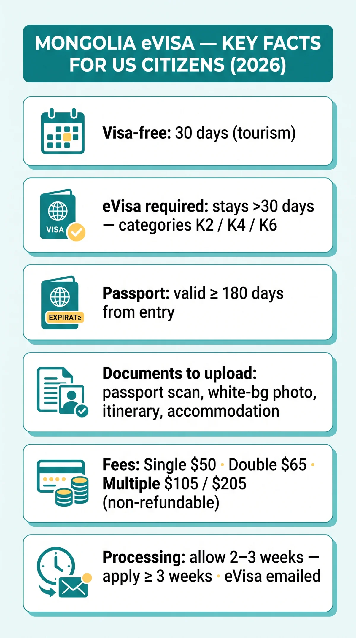 Infografika: Mongolia eVisa for US Citizens: Requirements, Cost, and Processing Time in 2026