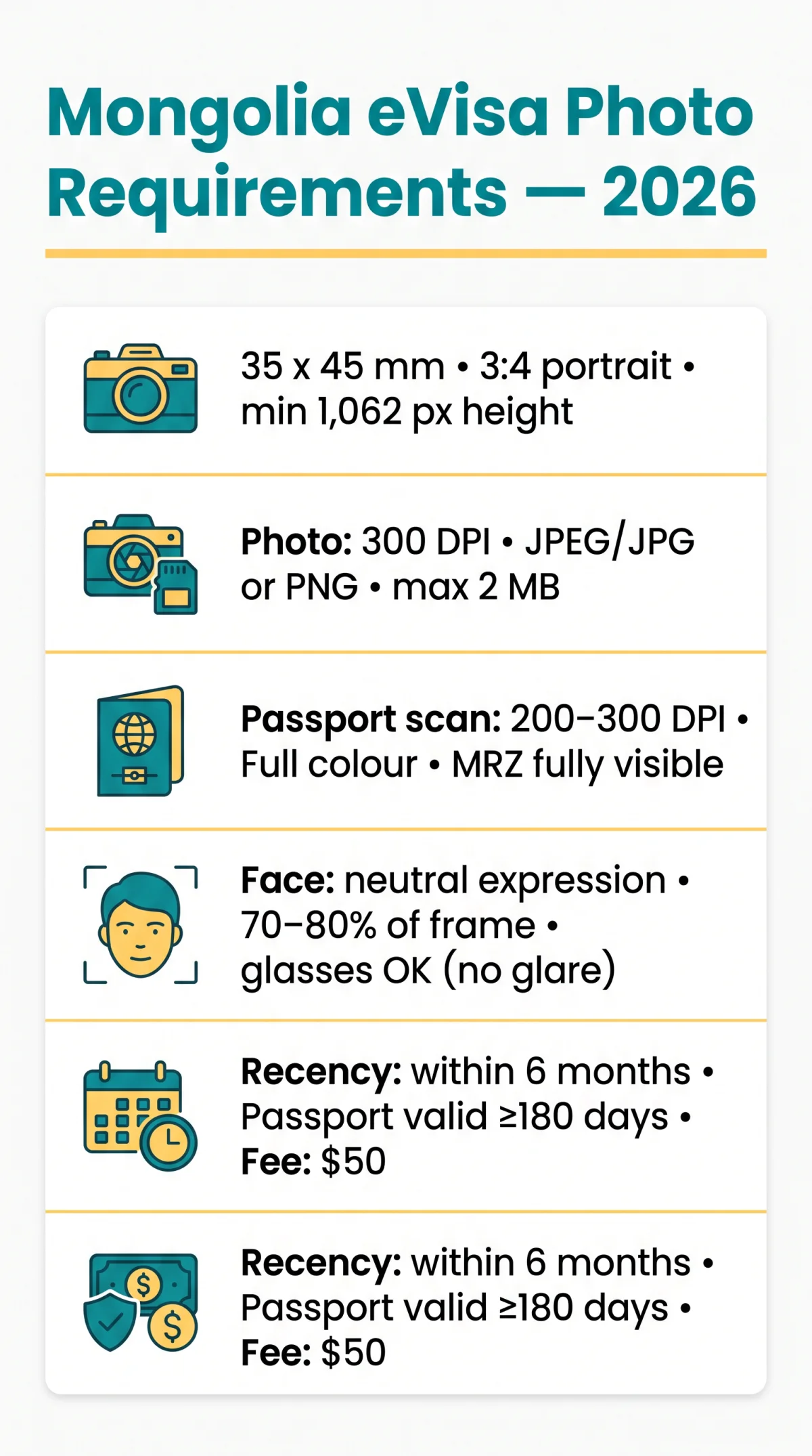 Infografika: Mongolia eVisa Photo Requirements 2026: Dimensions, Background, Resolution & Passport Scan