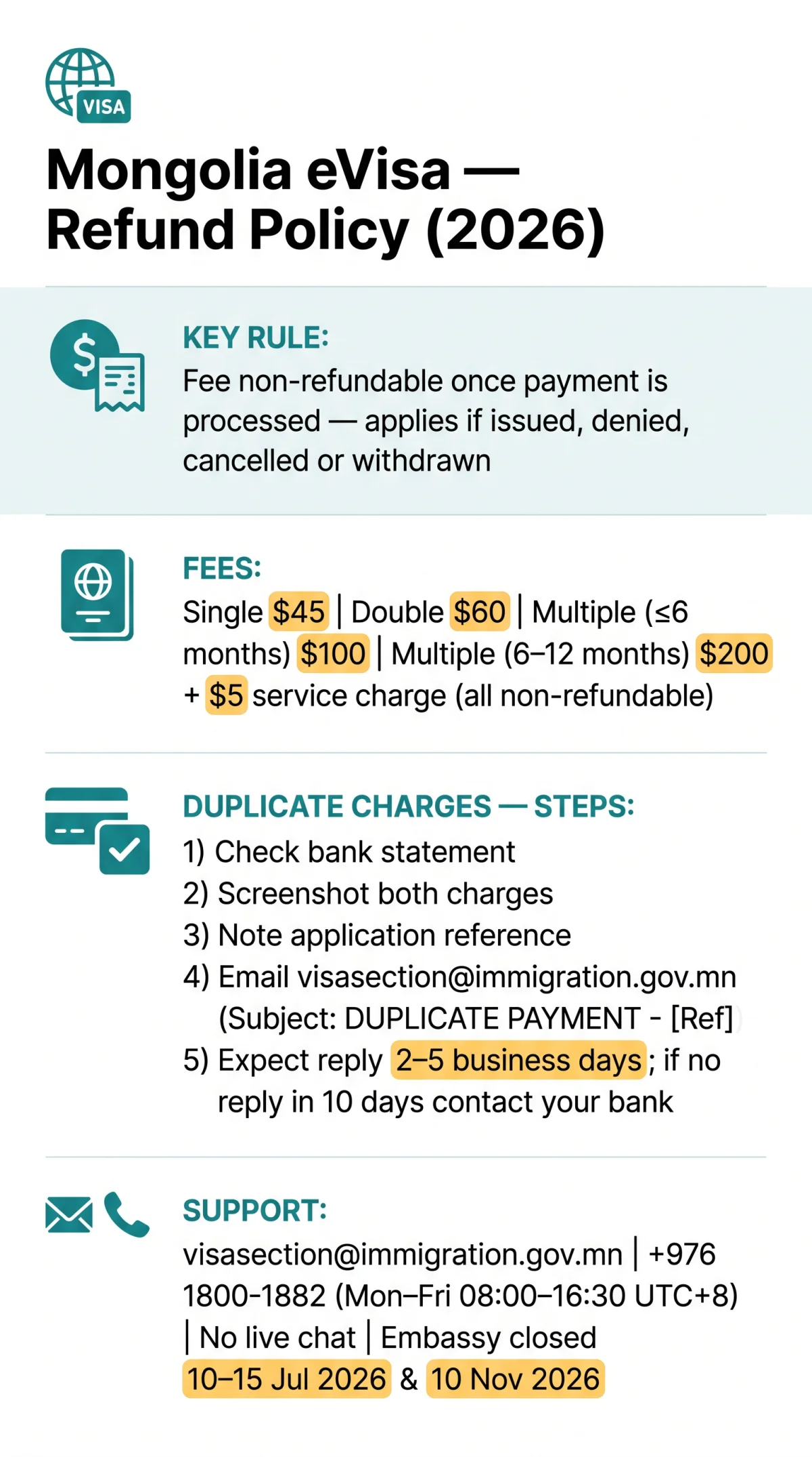 Infografika: Mongolia eVisa Refund Policy: Fees, Eligibility & Support in 2026