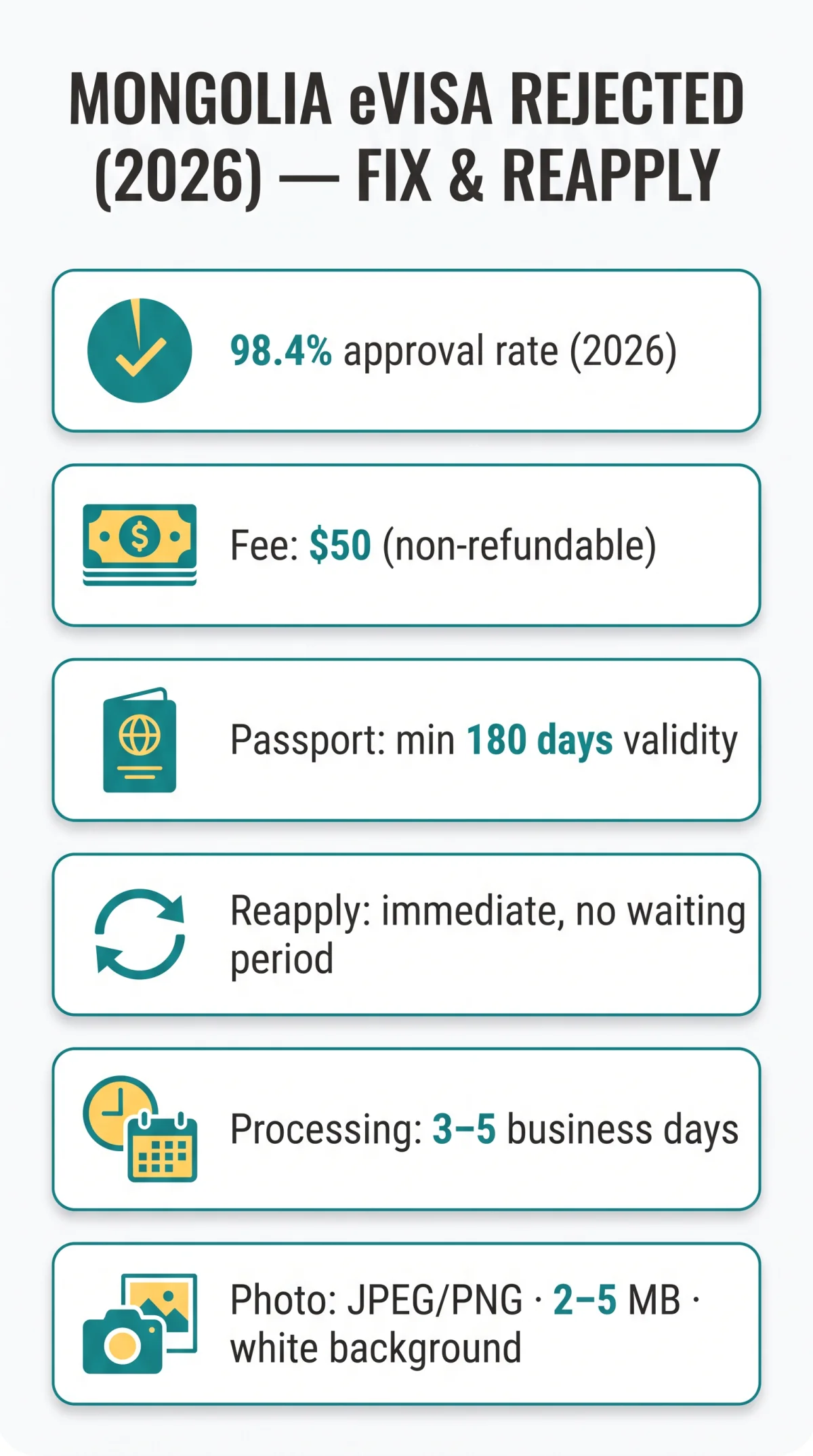 Infografika: Mongolia eVisa Rejected in 2026 — Reasons, How to Fix Errors, and Reapply