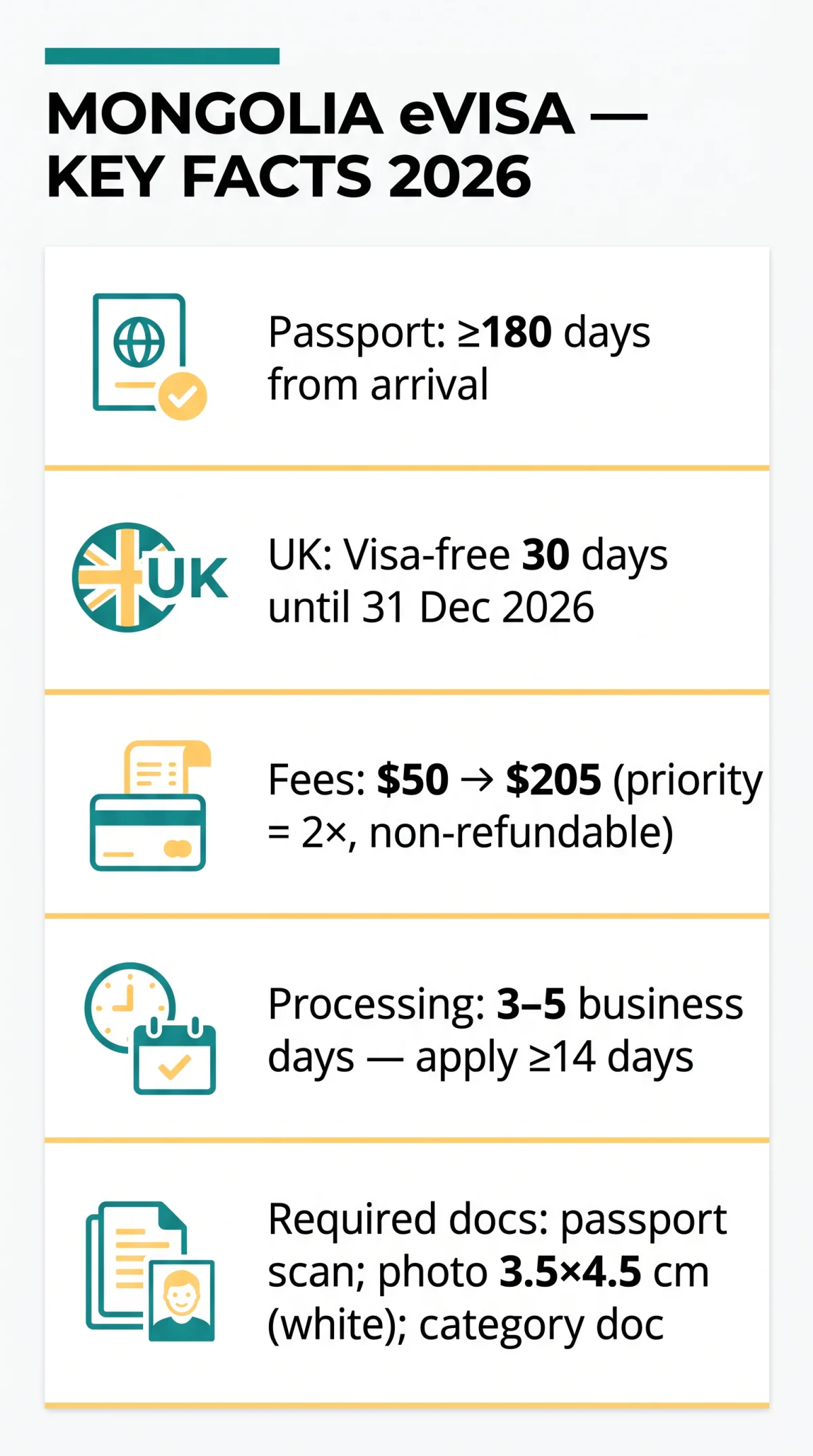 Infografika: Mongolia eVisa Requirements in 2026: Full Eligibility Criteria for UK Travellers