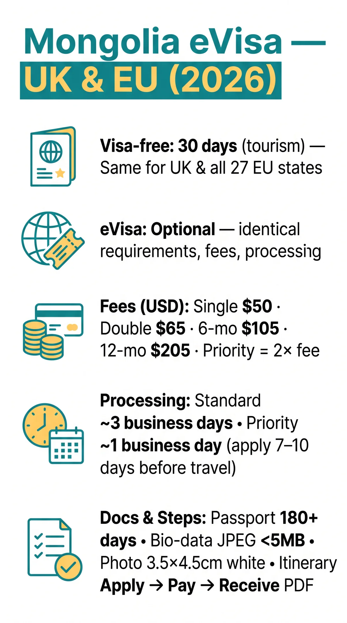 Infografika: Mongolia eVisa UK vs EU Citizens: Requirements, Costs, and Processing Times Compared (2026)