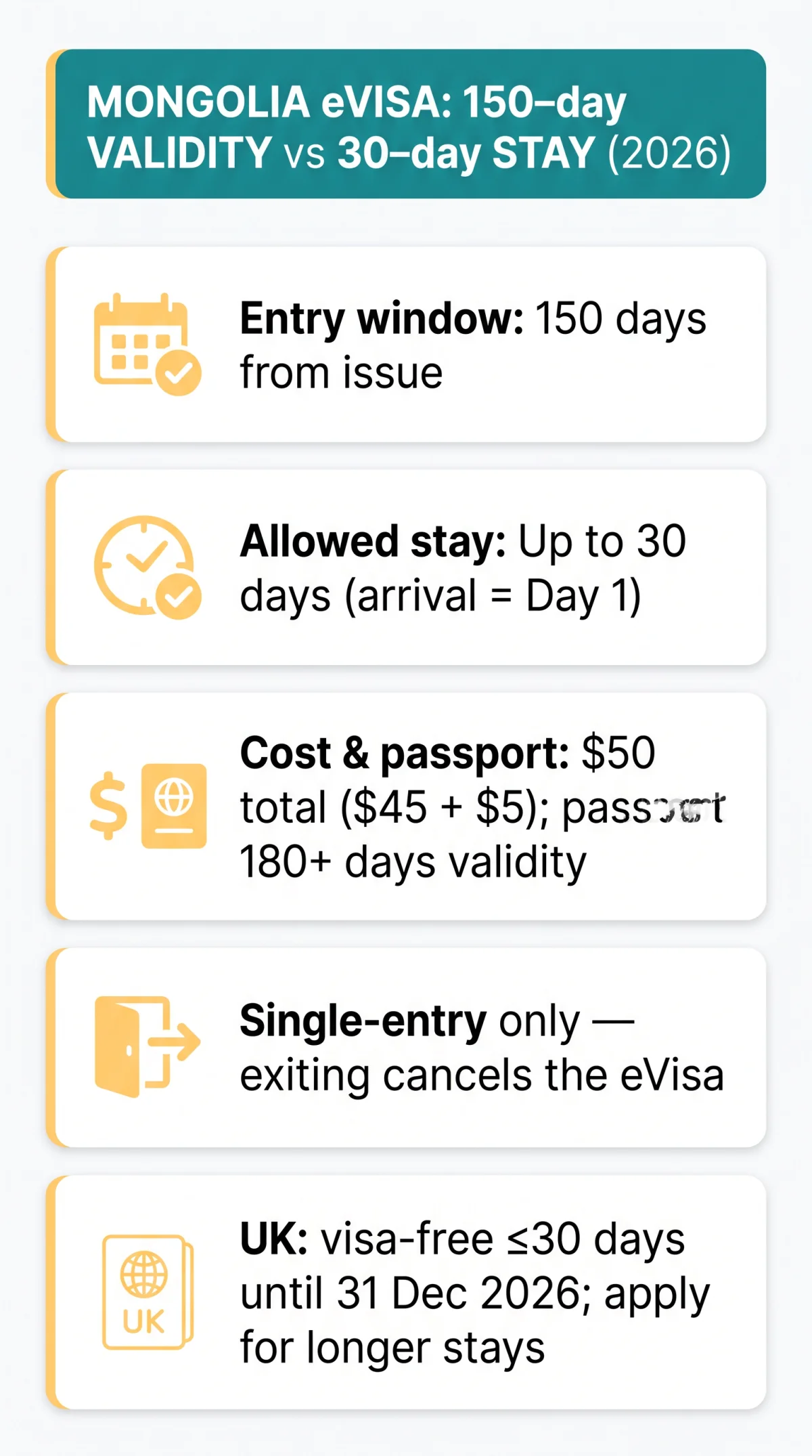 Infografika: Mongolia eVisa Validity Period Explained: 150 Days vs 30 Days Stay (2026)