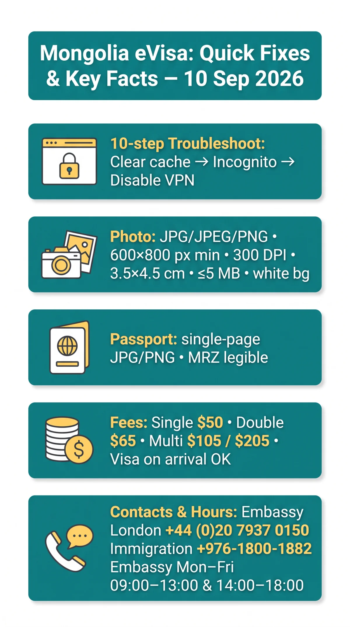Infografika: Mongolia eVisa Website Down? How to Fix Login, Upload & Photo Issues in 2026
