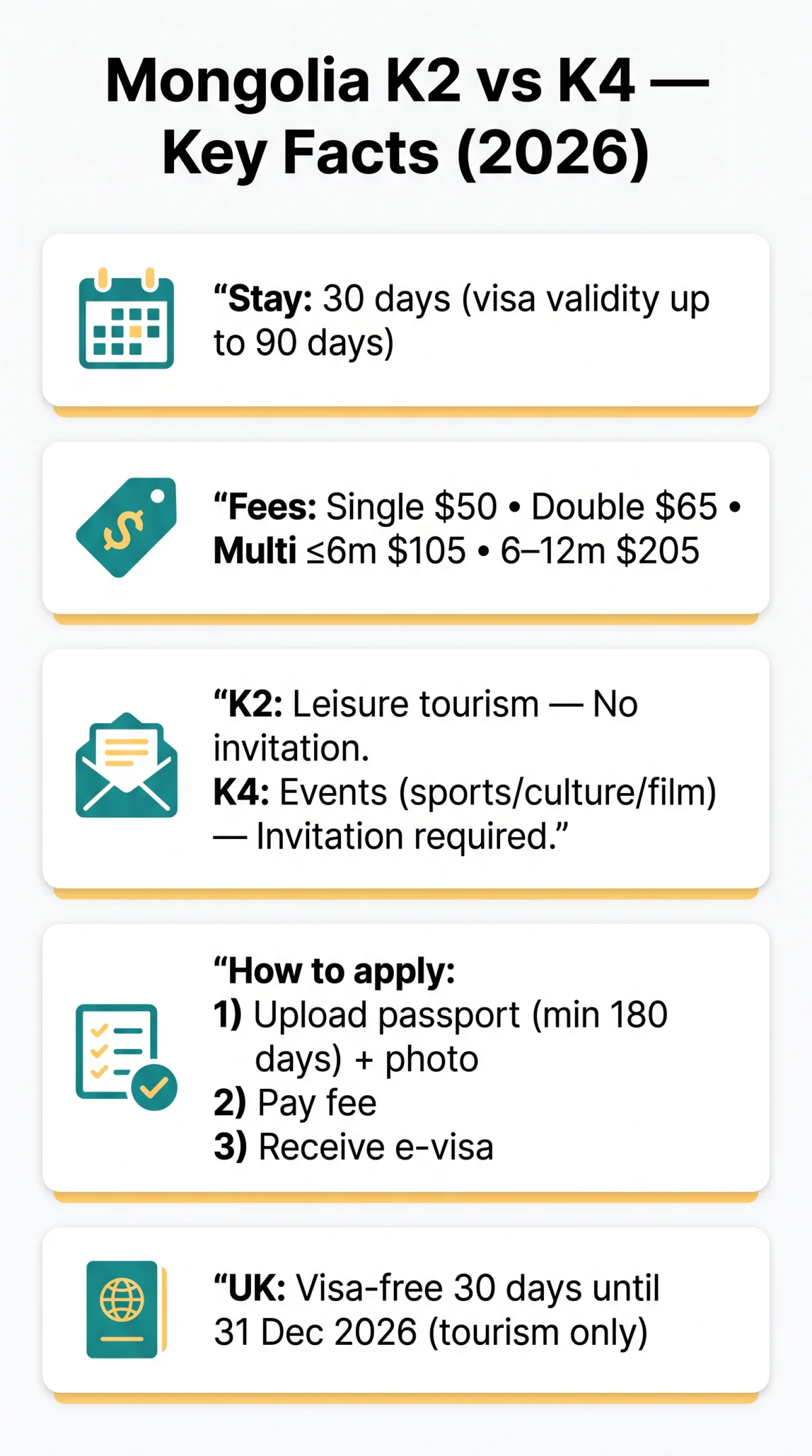 Infografika: Mongolia K2 Visa Requirements 2026: Full Comparison with the K4 Visa