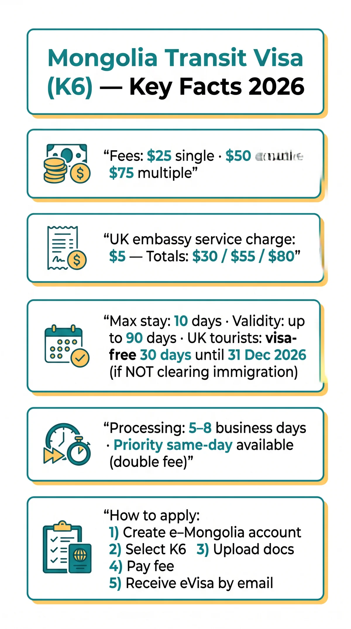Infografika: Mongolia Transit Visa Cost 2026: Requirements, Application Process & Special Visa Types Guide